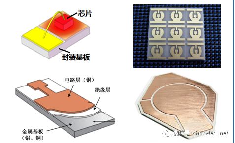 一文读懂紫外深紫外led封装技术与工艺