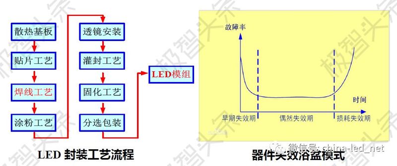 一文读懂 紫外/深紫外led封装技术与工艺