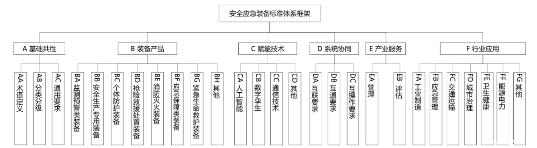 工信部发文定调！安防成智慧应急核心支柱，万亿市场崛起