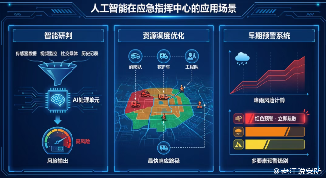 工信部发文定调！安防成智慧应急核心支柱，万亿市场崛起