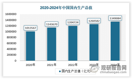 从总体上来看,我国经济长期保持稳定增长,尽管在全球经济波动的大环境下,增速有所调整,但总体仍呈现出稳健发展的态势。这种稳定增长的宏观经济环境为UV灯行业带来了诸多利好。一方面,随着国内生产总值(GDP)的持续提升,各行业的生产规模不断扩大,对UV灯的需求也相应增加。在工业领域,印刷、涂装、电子制造等行业的扩张,使得对UV固化设备及配套UV灯的采购量持续上升,用于提高生产效率、优化生产工艺;在商业领域,酒店、餐饮、娱乐等场所的新建与升级改造,带动了对UV消毒灯的需求,以满足日益严格的卫生标准。另一方面,经济增长带动居民收入水平稳步提高,增强了消费者的购买力。这使得家庭对UV灯的消费意愿增强,如家用UV消毒灯、UV美甲灯等产品逐渐走进千家万户,进一步拓展了UV灯行业的市场边界。