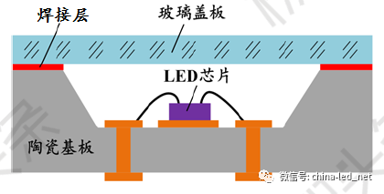 一文读懂紫外深紫外led封装技术与工艺